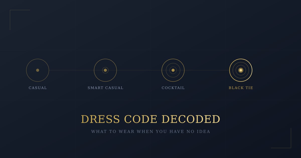 Four outfit silhouettes arranged left to right from casual to formal, each labeled with a dress code tier
